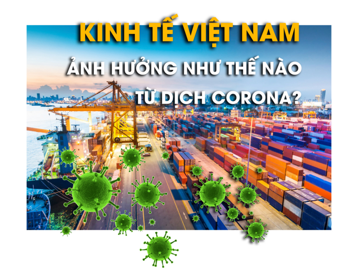 Ngân hàng Nhà nước sẽ nới lỏng tiền tệ do corona? - 1
