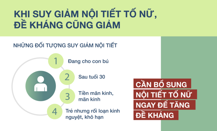 Làm sao để tăng cường sức đề kháng cho phụ nữ giữa mùa dịch corona? - 2