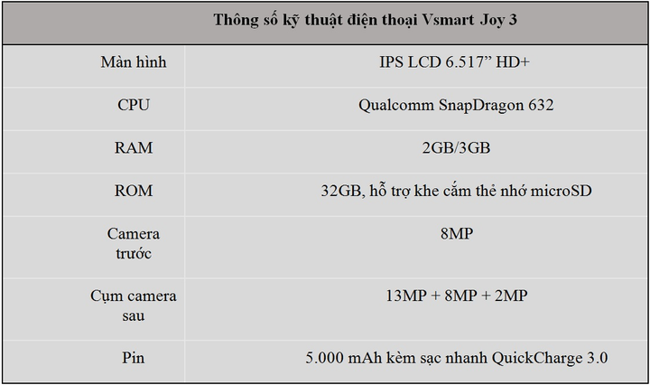 Vingroup ra mắt Vsmart Joy 3 'chất như mơ' trong phân khúc 2 triệu - 4