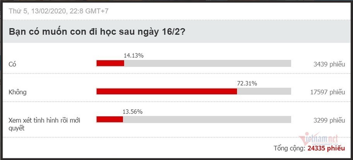 20 địa phương cho học sinh đi học từ tuần tới - 2