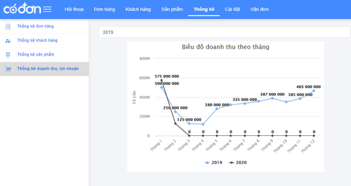 CóĐơn.Vn - Phần mềm bán hàng online Facebook cực kỳ hiệu quả - 2