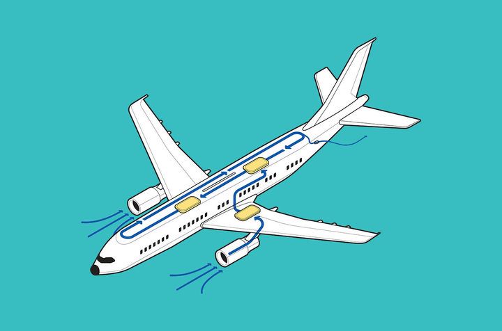  Hệ thống lọc khí trên máy bay có tuyệt đối an toàn, chống virus Covid-19? - 1