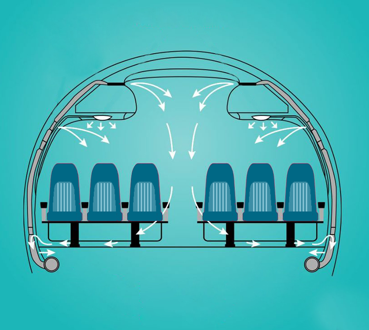  Hệ thống lọc khí trên máy bay có tuyệt đối an toàn, chống virus Covid-19? - 2