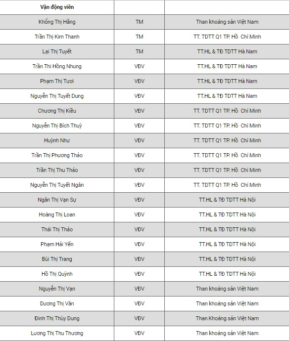 HLV Mai Đức Chung: Hoàng Thị Loan chỉ tròn vai, Chương Thị Kiều trở lại yên tâm hơn - 2
