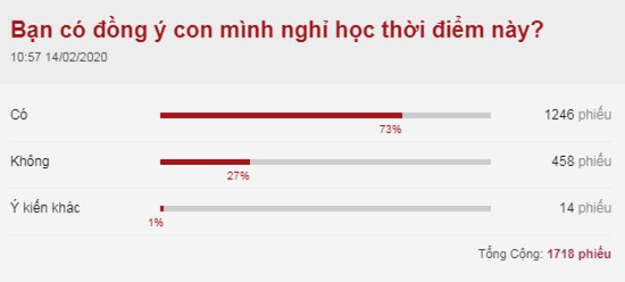 TP.HCM sẽ kiến nghị cho học sinh nghỉ hết tháng 3/2020 - 1