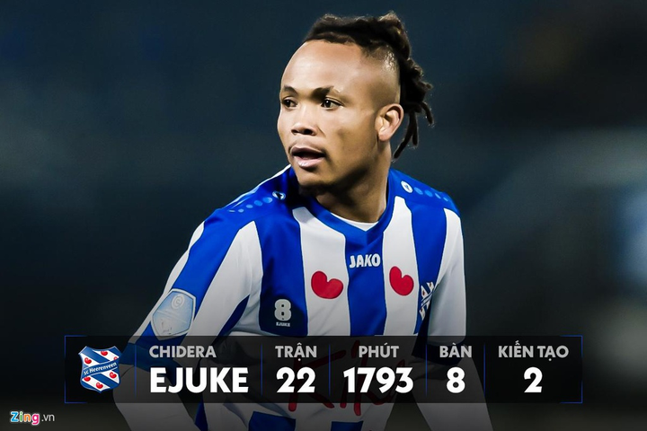 Văn Hậu đóng góp quá khiêm tốn so với dàn tân binh của Heerenveen - 1