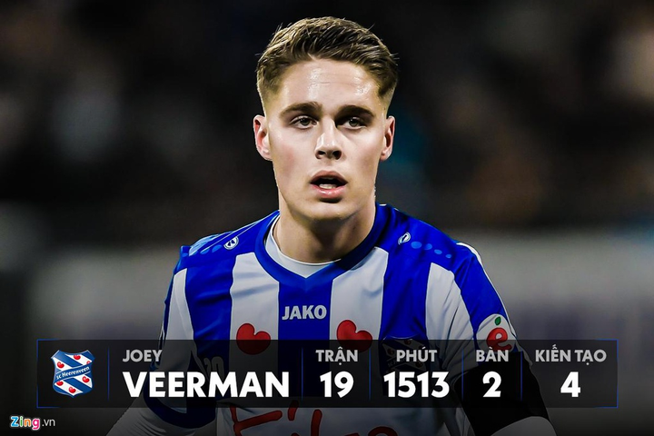 Văn Hậu đóng góp quá khiêm tốn so với dàn tân binh của Heerenveen - 2
