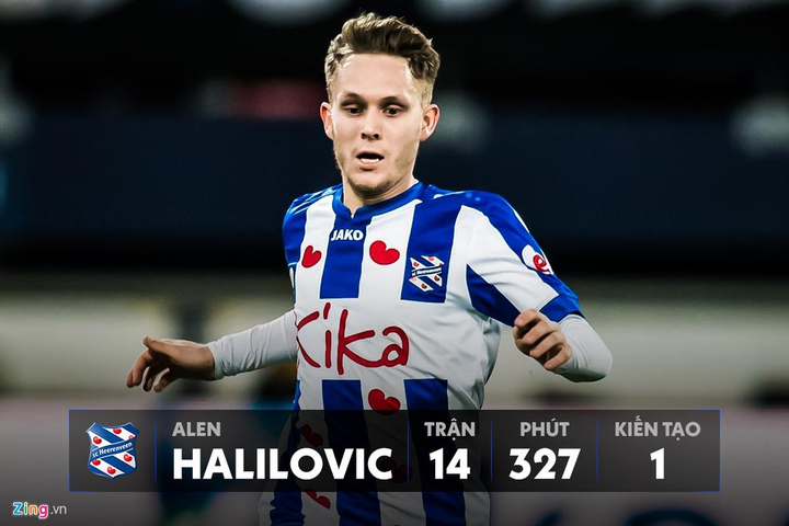 Văn Hậu đóng góp quá khiêm tốn so với dàn tân binh của Heerenveen - 3