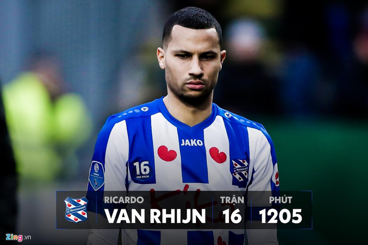 Văn Hậu đóng góp quá khiêm tốn so với dàn tân binh của Heerenveen - 4