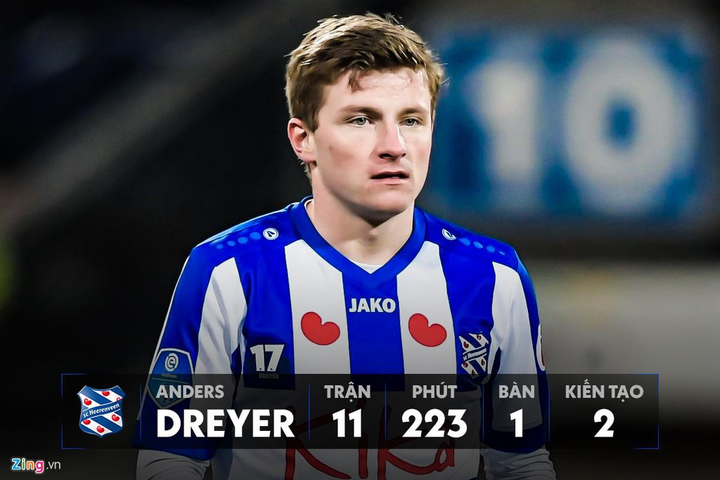 Văn Hậu đóng góp quá khiêm tốn so với dàn tân binh của Heerenveen - 5