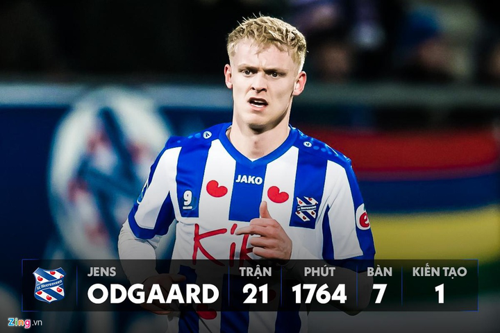 Văn Hậu đóng góp quá khiêm tốn so với dàn tân binh của Heerenveen - 6