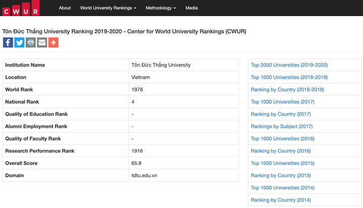 Lần đầu tiên 4 đại học Việt Nam trong bảng xếp hạng CWUR - 4