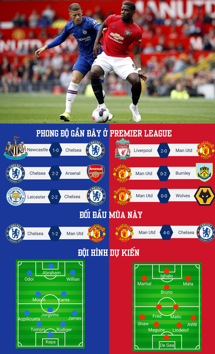 Chelsea vs Man Utd: Đại chiến tranh vé Champions League - 1