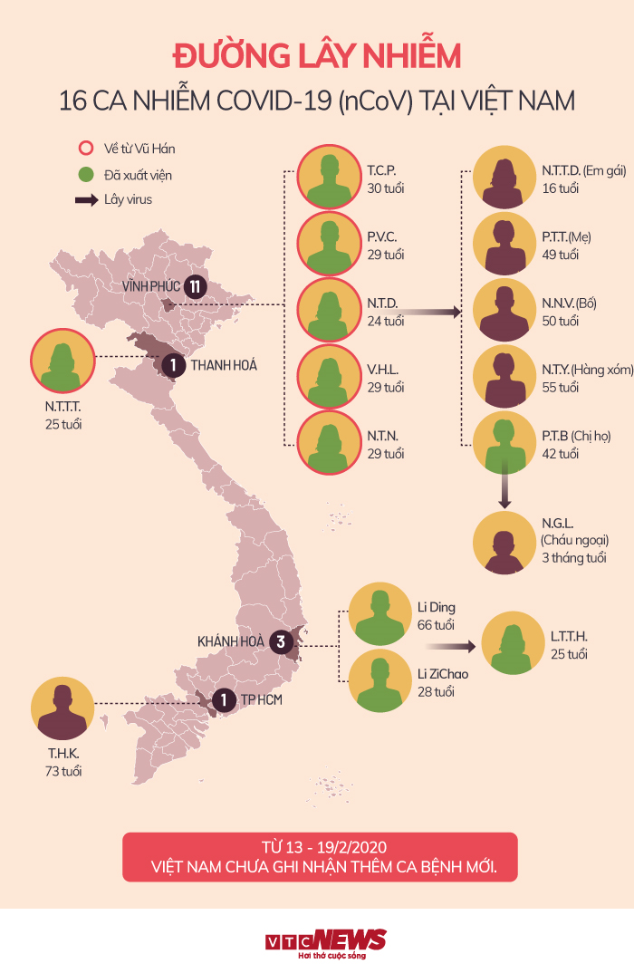 Infographic: 16 người mắc Covid-19 ở Việt Nam bị lây nhiễm thế nào? - 1