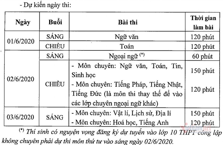 Phương thức tuyển sinh lớp 10 chuyên ở Hà Nội năm học 2020-2021 - 3