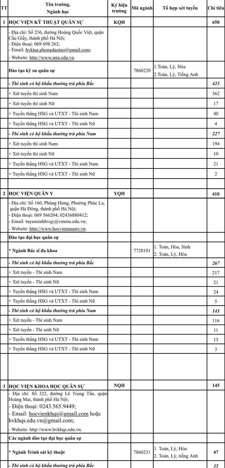 Năm 2020, Khối trường ngành quân đội tuyển 5.400 chỉ tiêu - 2