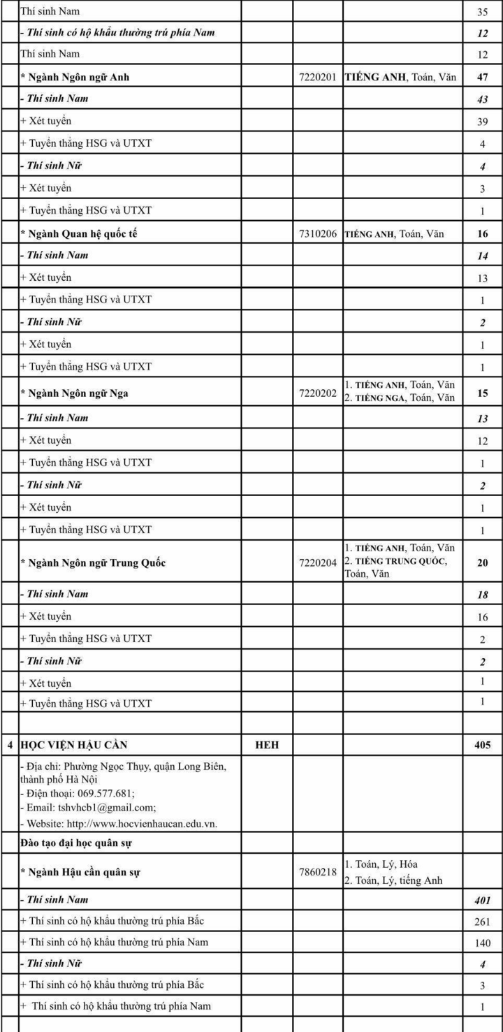 Năm 2020, Khối trường ngành quân đội tuyển 5.400 chỉ tiêu - 3