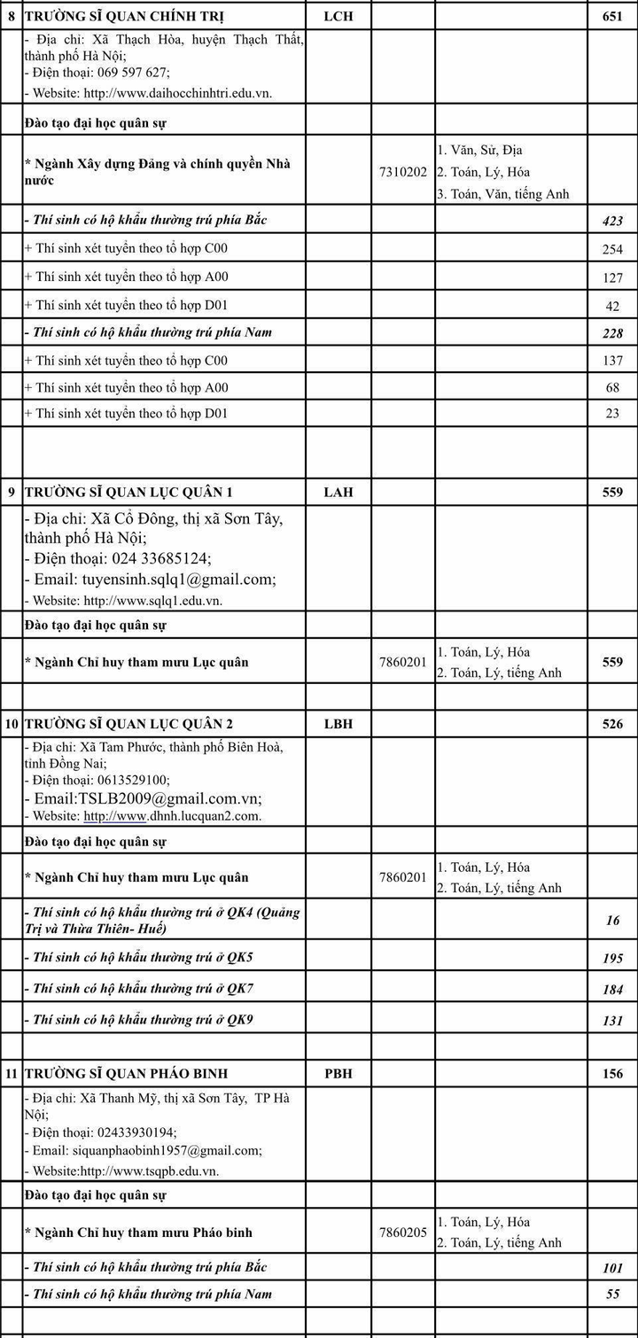 Năm 2020, Khối trường ngành quân đội tuyển 5.400 chỉ tiêu - 5
