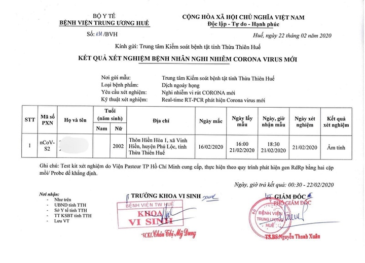 Nữ sinh chết sau khi khó thở, sốt ở Huế: Kết quả xét nghiệm âm tính với Covid-19 - 1
