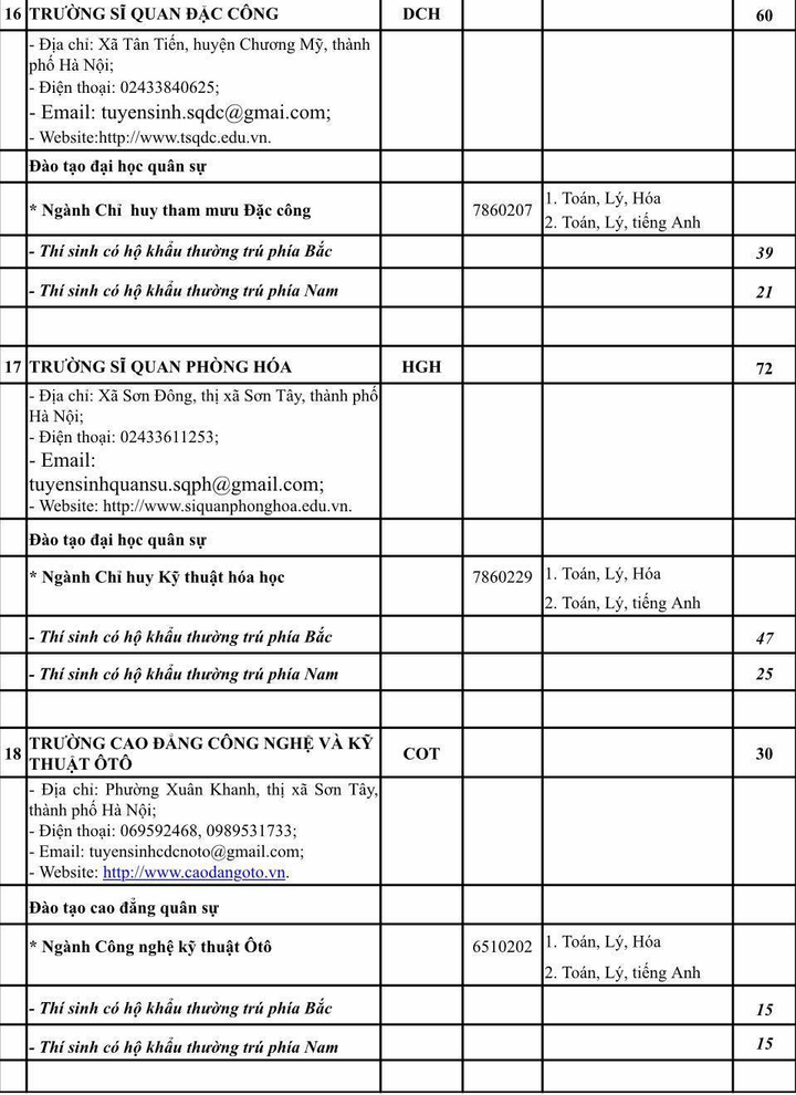 Năm 2020, Khối trường ngành quân đội tuyển 5.400 chỉ tiêu - 7