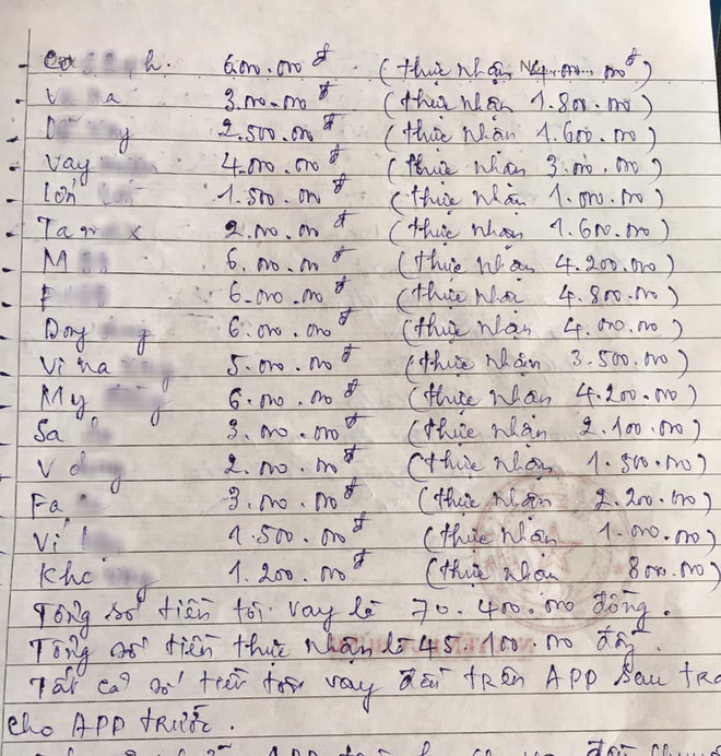 Từ khoản vay 4 triệu, nam thanh niên bị cuốn vào món nợ 250 triệu đồng - 2