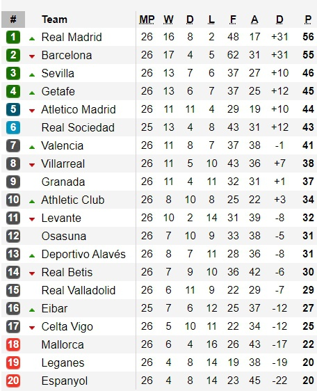 Dàn sao Real lập hàng loạt kỷ lục sau chiến thắng Barca - 2