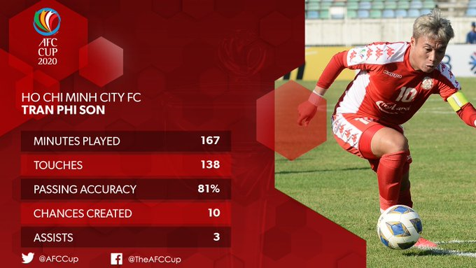 Phi Sơn lọt top 5 cầu thủ hay nhất AFC Cup 2 trận đầu - 1