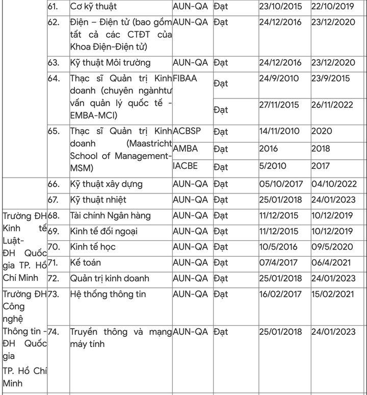 218 chương trình học đạt chuẩn của Bộ GD&ĐT và quốc tế - 11