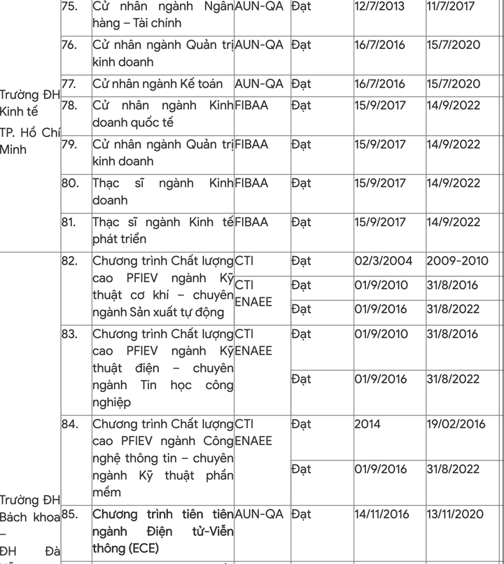 218 chương trình học đạt chuẩn của Bộ GD&ĐT và quốc tế - 12