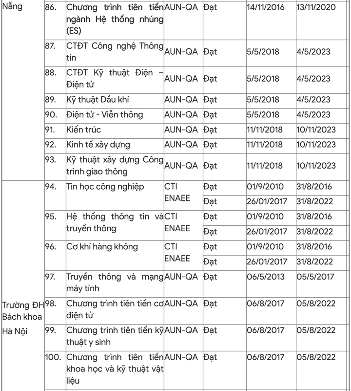 218 chương trình học đạt chuẩn của Bộ GD&ĐT và quốc tế - 13