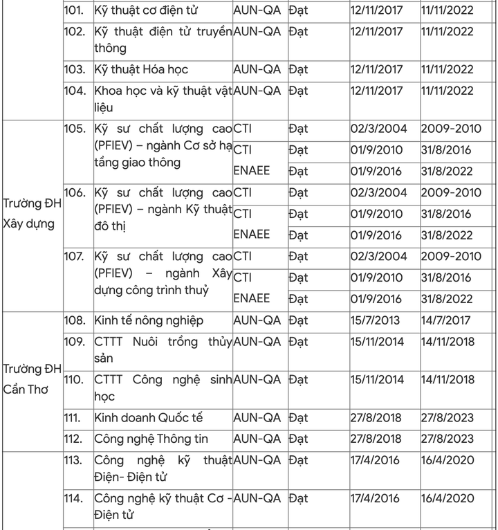 218 chương trình học đạt chuẩn của Bộ GD&ĐT và quốc tế - 14