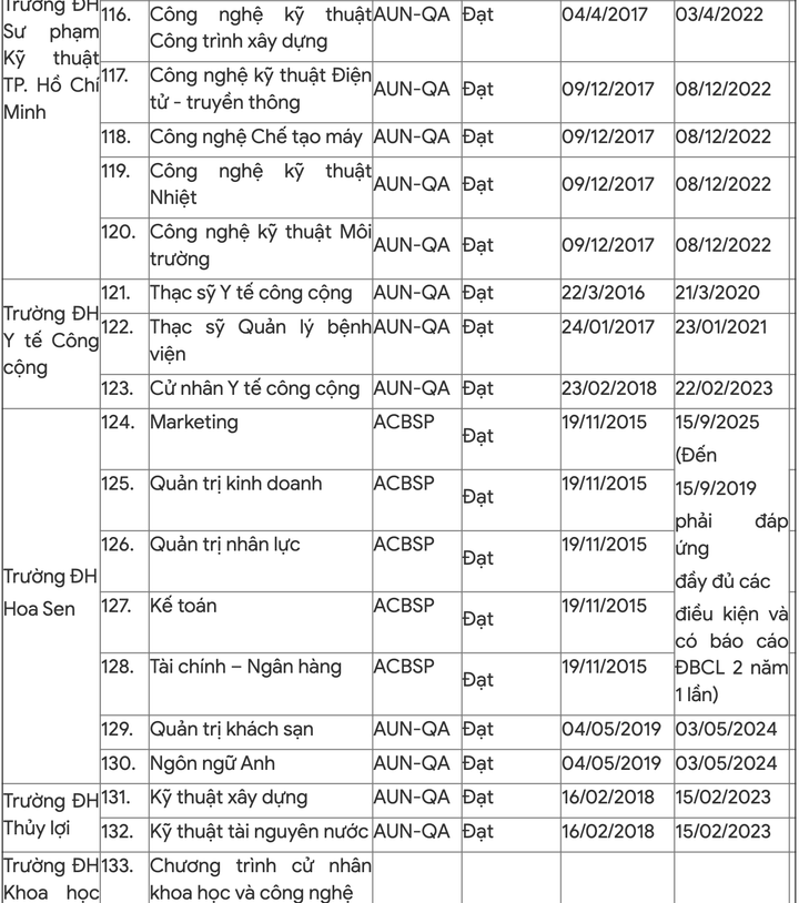 218 chương trình học đạt chuẩn của Bộ GD&ĐT và quốc tế - 15