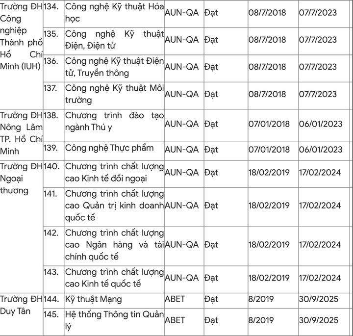 218 chương trình học đạt chuẩn của Bộ GD&ĐT và quốc tế - 16