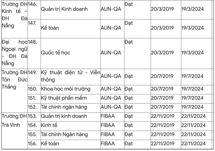 218 chương trình học đạt chuẩn của Bộ GD&ĐT và quốc tế - 17