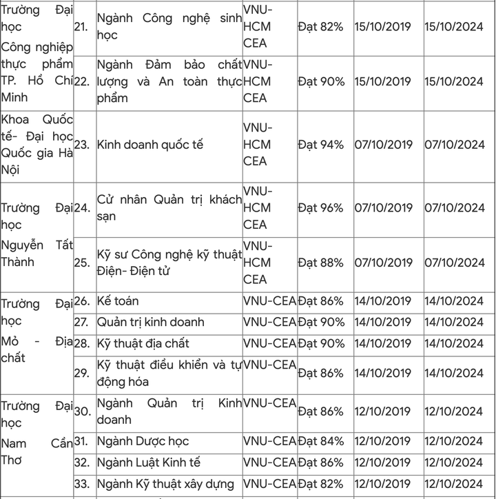 218 chương trình học đạt chuẩn của Bộ GD&ĐT và quốc tế - 3