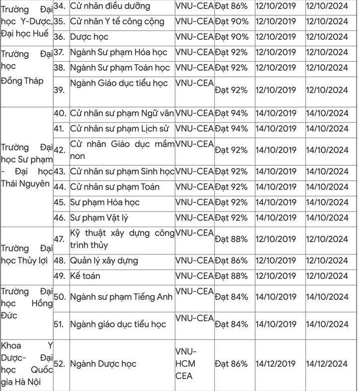 218 chương trình học đạt chuẩn của Bộ GD&ĐT và quốc tế - 4