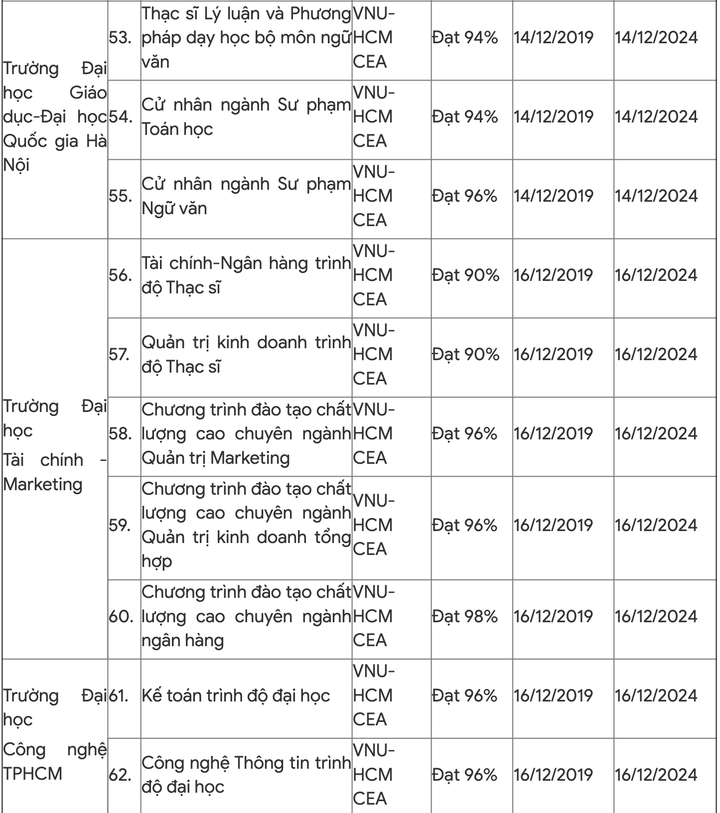 218 chương trình học đạt chuẩn của Bộ GD&ĐT và quốc tế - 5