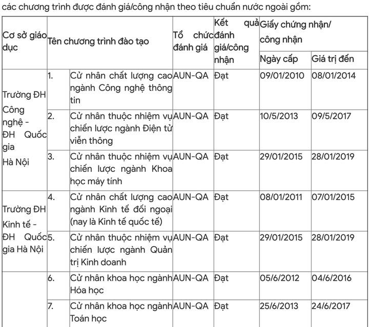 218 chương trình học đạt chuẩn của Bộ GD&ĐT và quốc tế - 6