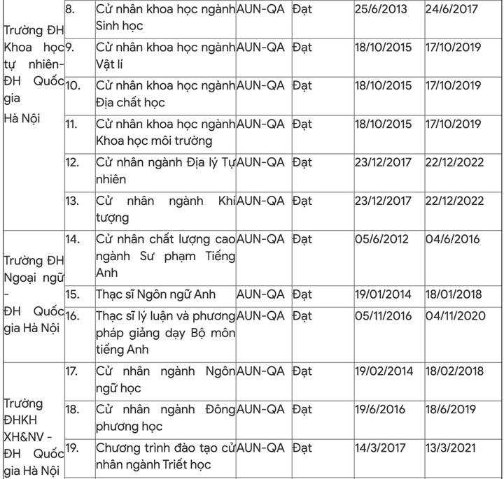218 chương trình học đạt chuẩn của Bộ GD&ĐT và quốc tế - 7