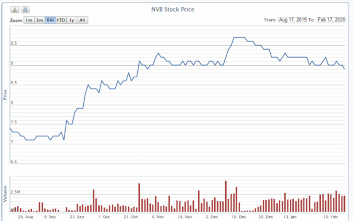 Người nhà sếp lớn ngân hàng 'vung' tiền gom mua cổ phiếu - 1