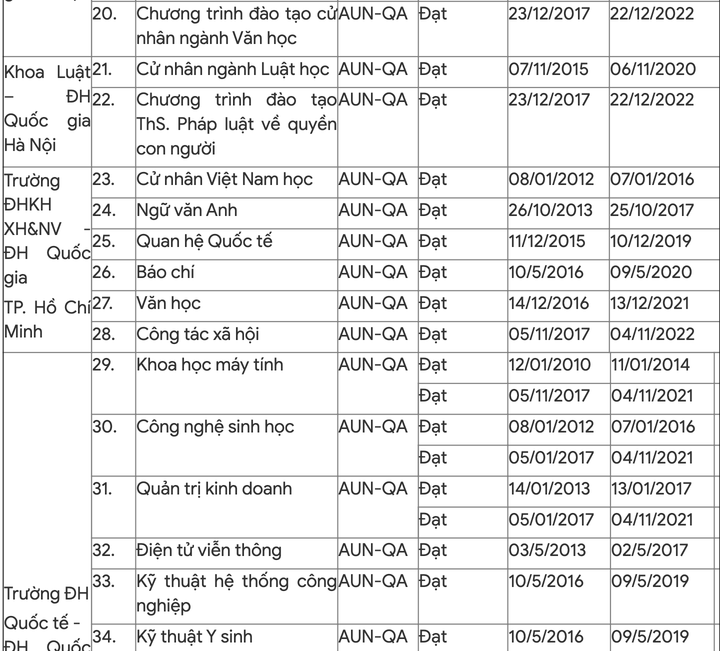 218 chương trình học đạt chuẩn của Bộ GD&ĐT và quốc tế - 8