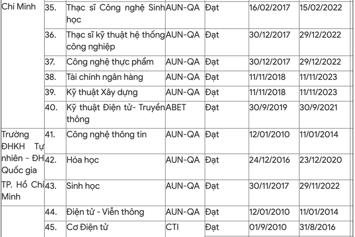 218 chương trình học đạt chuẩn của Bộ GD&ĐT và quốc tế - 9