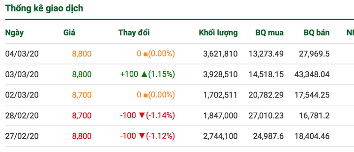 Người nhà sếp lớn ngân hàng 'vung' tiền gom mua cổ phiếu - 2