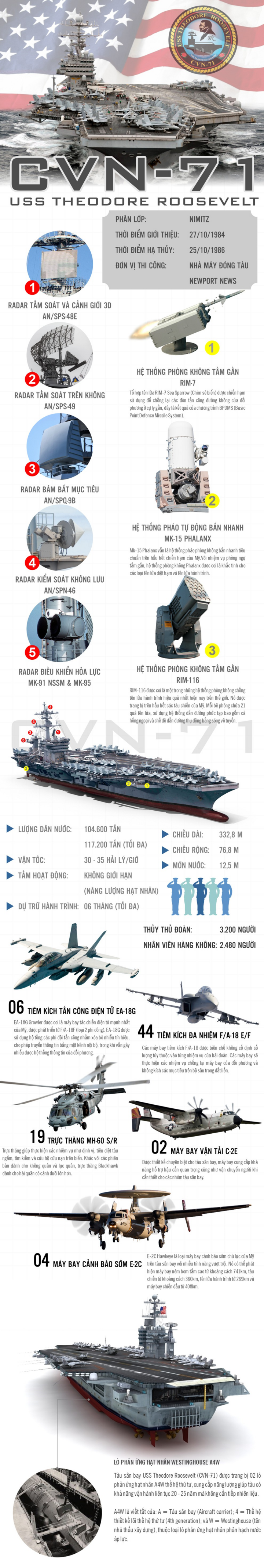 Phi cơ Hải quân Mỹ tới sân bay Đà Nẵng - 4
