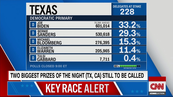 'Siêu thứ Ba' bầu cử Mỹ: Tỷ phú Bloomberg rút lui, ủng hộ Joe Biden - 8