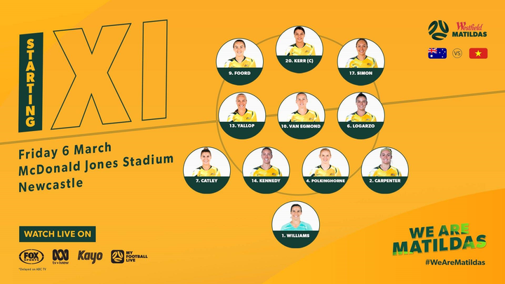 Trực tiếp Australia vs Việt Nam, vòng play-off môn bóng đá nữ Olympic 2020 - 4