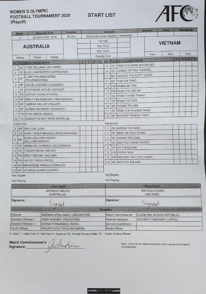 Trực tiếp Australia vs Việt Nam, vòng play-off môn bóng đá nữ Olympic 2020 - 5