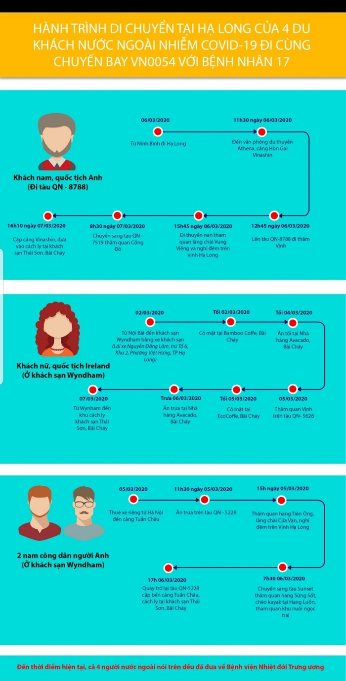 4 bệnh nhân Covid-19 ở Quảng Ninh đi tới những nơi nào? - 1