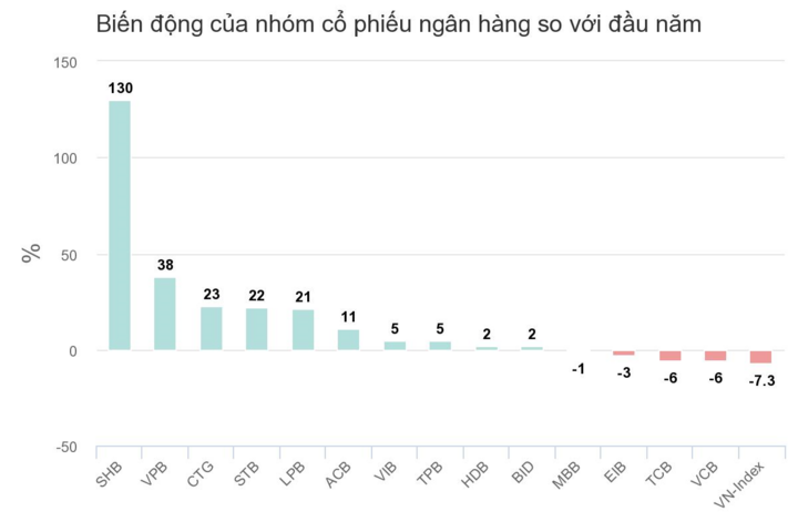 Cổ phiếu ngân hàng ngược dòng Covid-19 - 1
