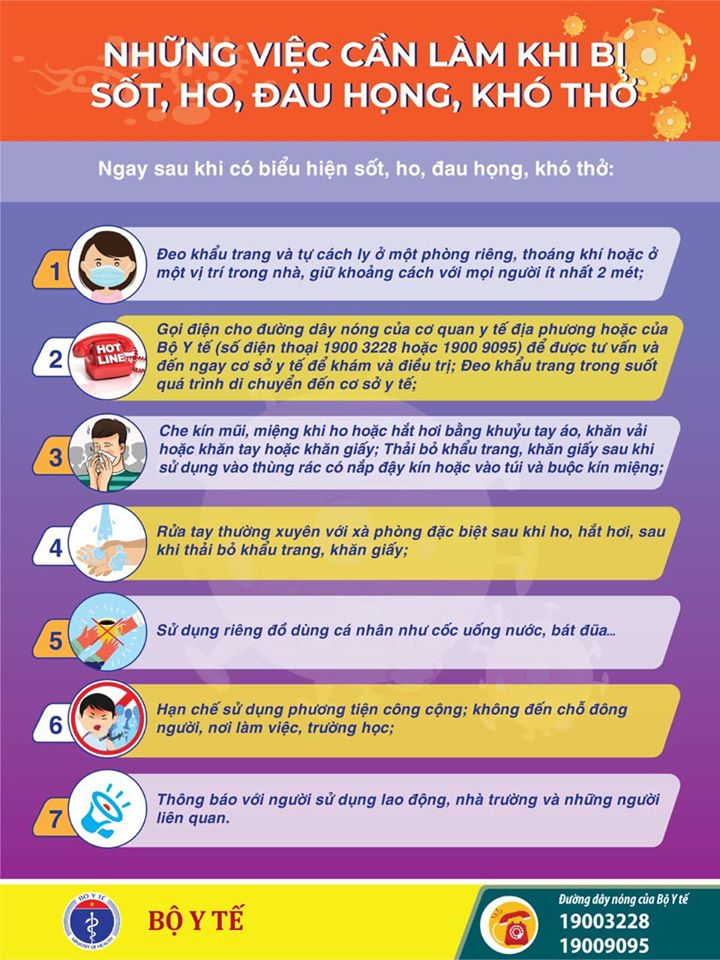 7 việc cần làm khi có hiểu hiện sốt, ho, đau họng, khó thở - 1